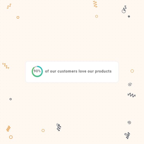 Customer Satisfaction Percentage